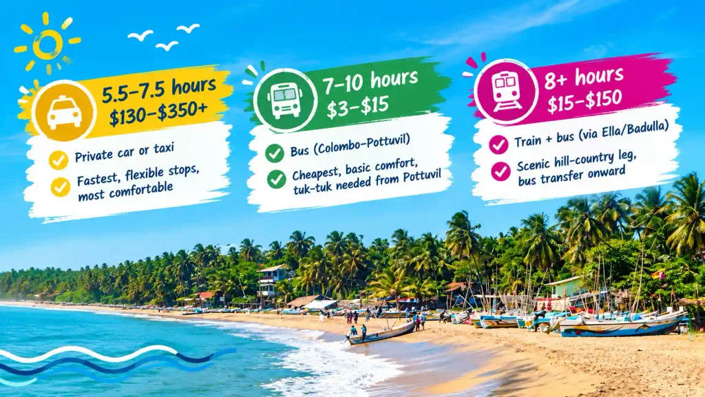 Arugam Bay transport options 