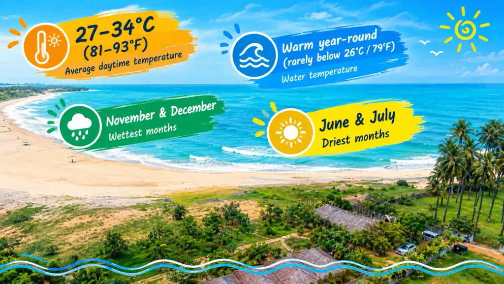 Arugam Bay weather guide