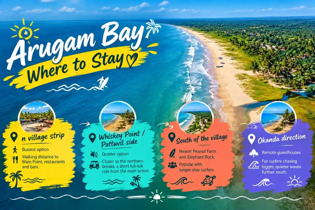 Arugam Bay places to stay