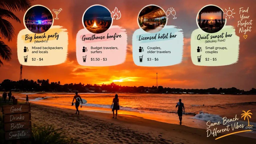 Beach sunset party guide with drink costs. 