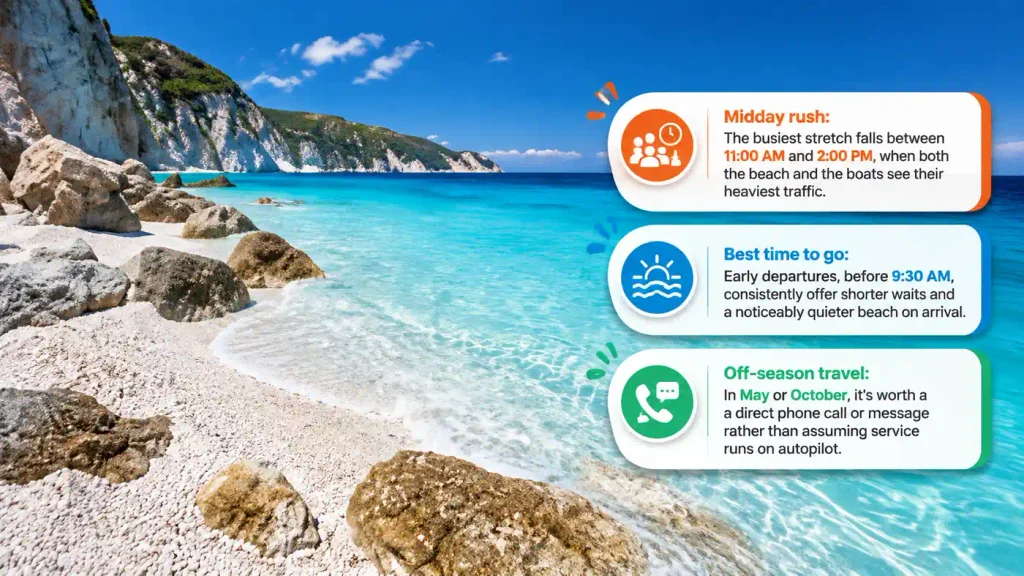 Fteri Beach travel tips infographic 