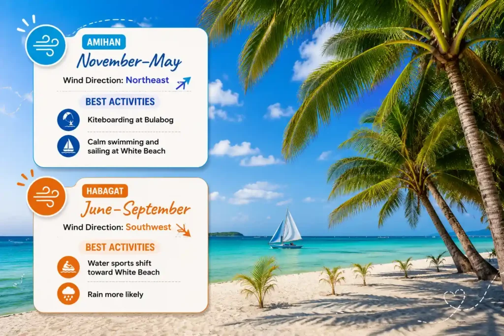 Boracay Amihan and Habagat seasons