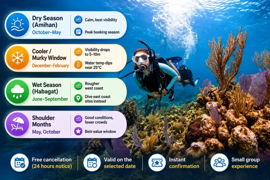 Boracay dive seasons