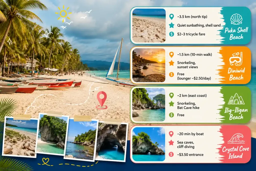 Boracay nearby beaches guide