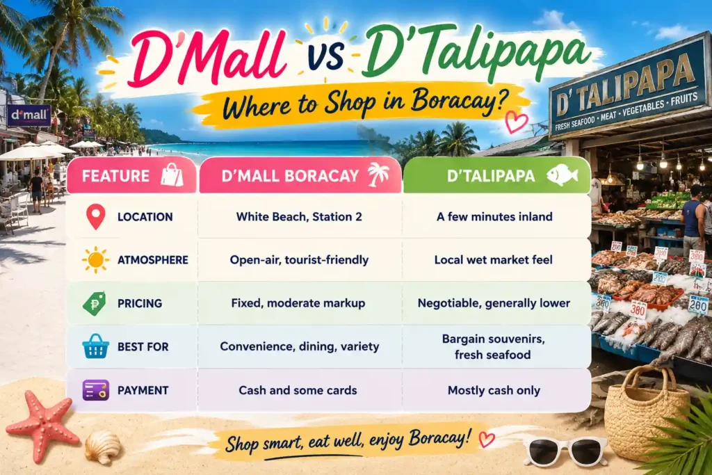 D’Mall vs D’Talipapa 