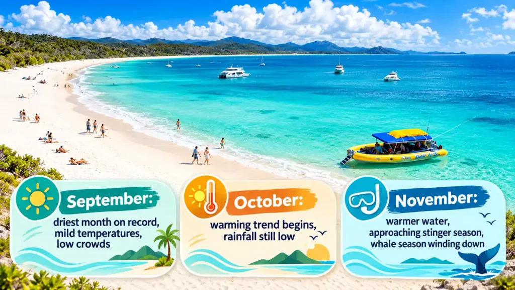 Tropical beach seasonal travel guide infographic.