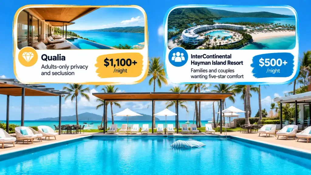 Tropical resort price comparison guide.