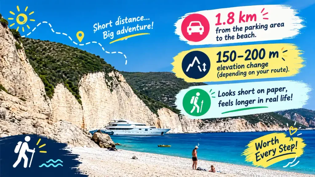 Fteri Beach hike distance and elevation guide. 