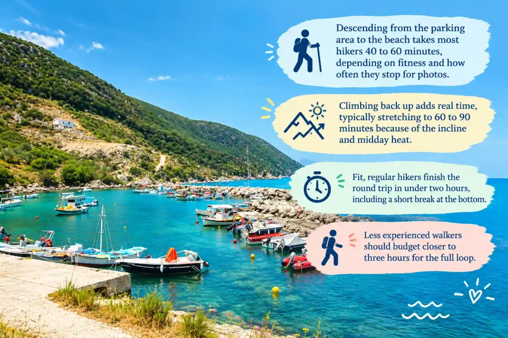 Fteri hiking time guide