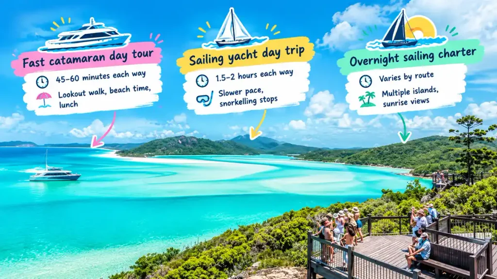 Whitsunday sailing options 