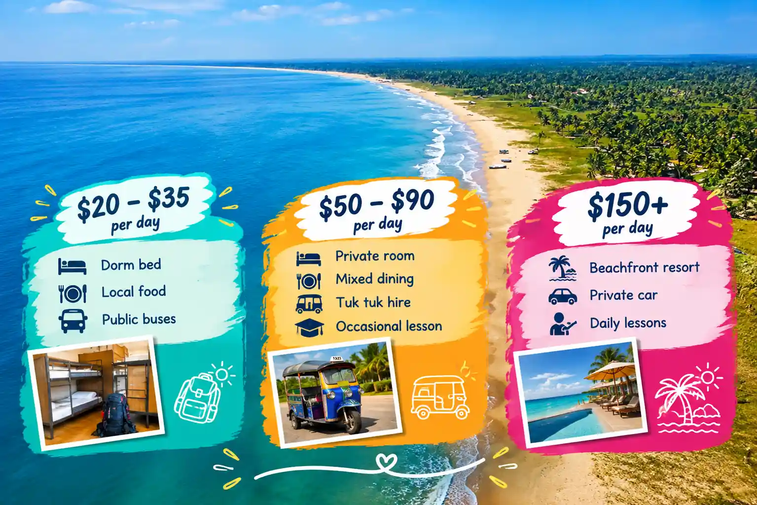 Tropical beach budget guide with backpacker, mid-range, and luxury daily costs.
