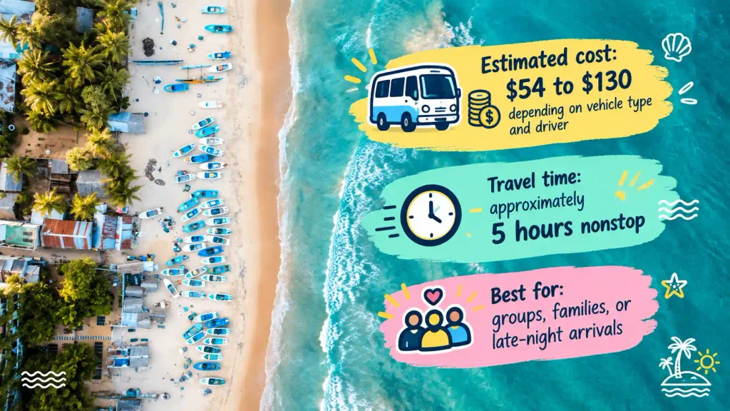 Tropical beach travel infographic.