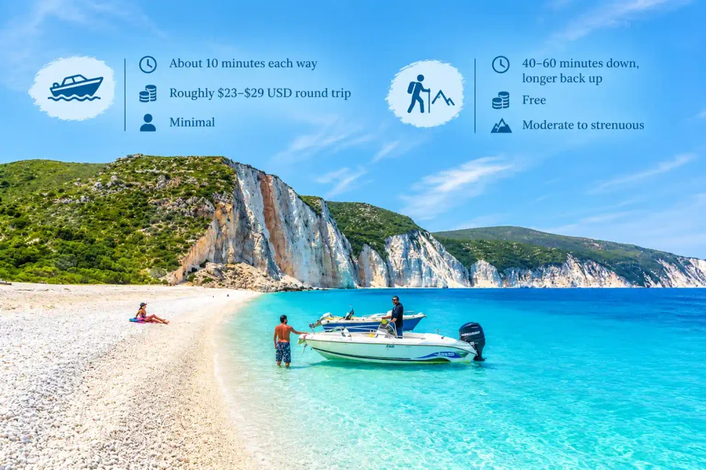 Water taxi vs hiking 