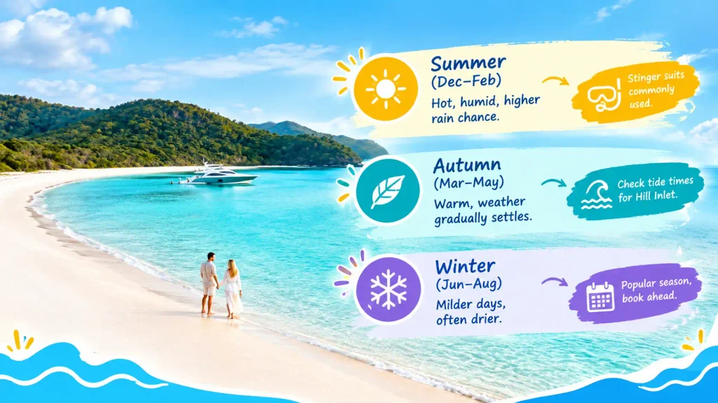 Whitehaven Beach seasonal weather guide