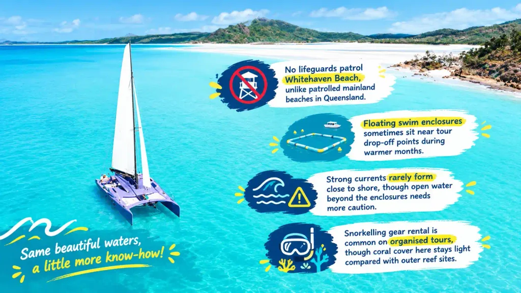 Whitehaven Beach swimming safety tips