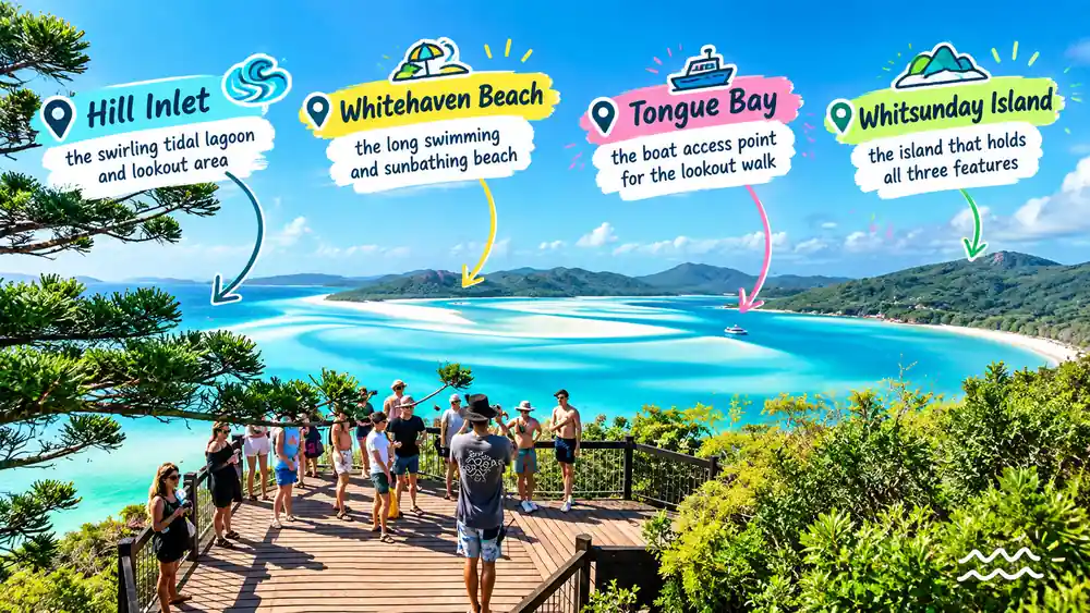 Whitsunday Island scenic guide 