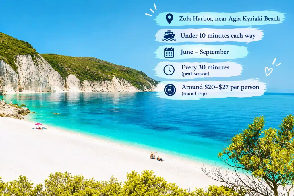 Zola beach travel details 