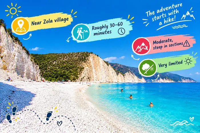 Zola beach with cliffs and turquoise sea